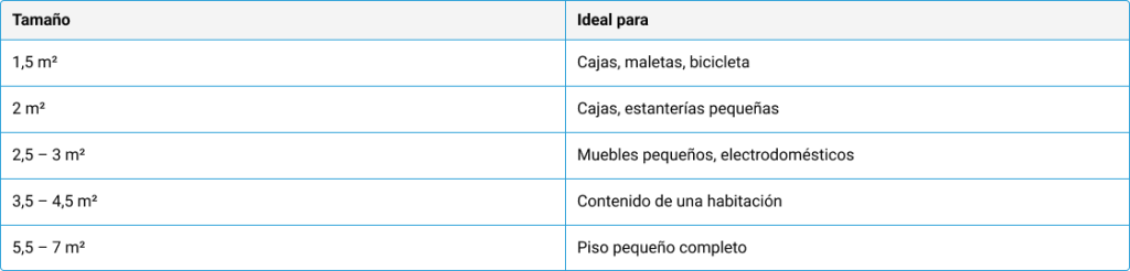 Table
